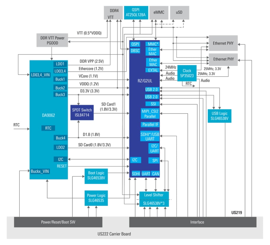 Schéma de principe - Renesas Electronics Système SMARC pour microprocesseur simple cœur Cortex-A55